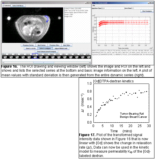 Test Box: Figure 16: The ROI drawing and viewing window (left) shows the image and ROI on the left and shows and lists the selected series at the bottom and basic image information on the left. A plot of mean values with standard deviation is then generated from the entire dynamic series (right).