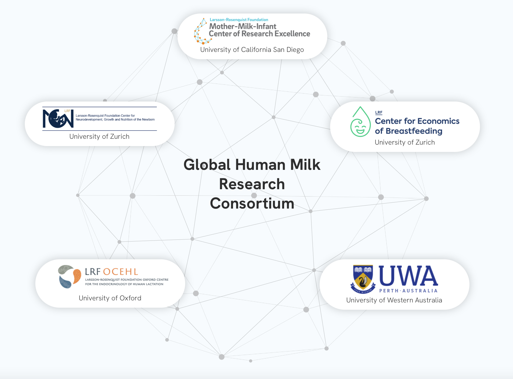 Global Human Milk Research Consortium